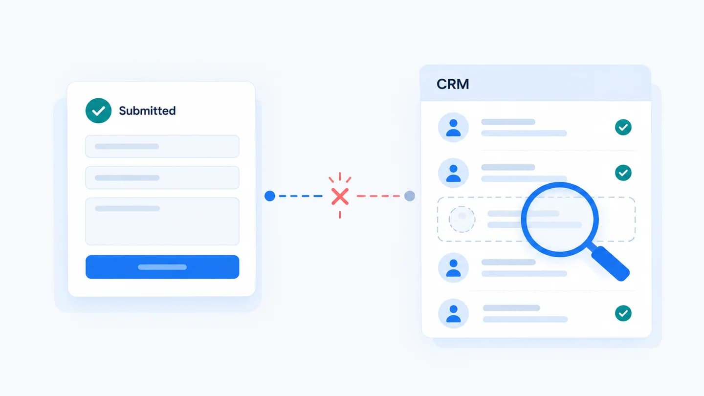 A confirmed form submission has no matching contact in the CRM.
