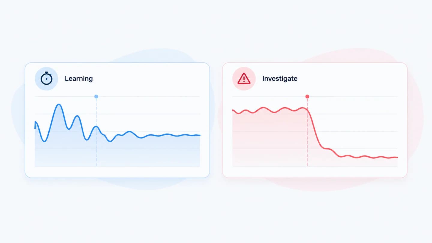 Temporary learning fluctuations settle, while a persistent performance drop stays low.